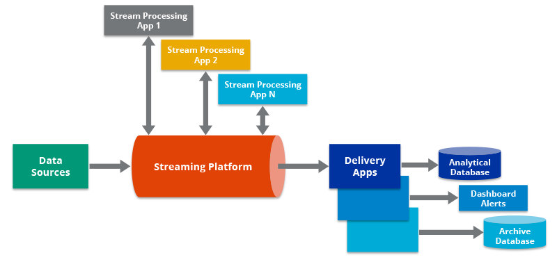 Streaming Data Pipeline Diagram