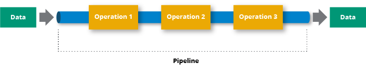 Data Pipeline Example