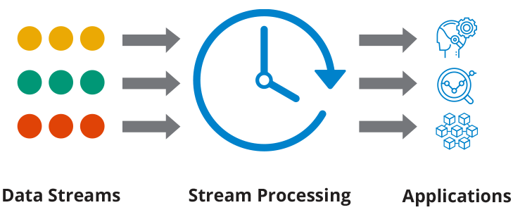 Streaming database overview.