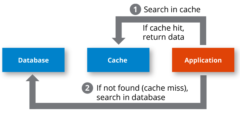 Cache Miss Diagram