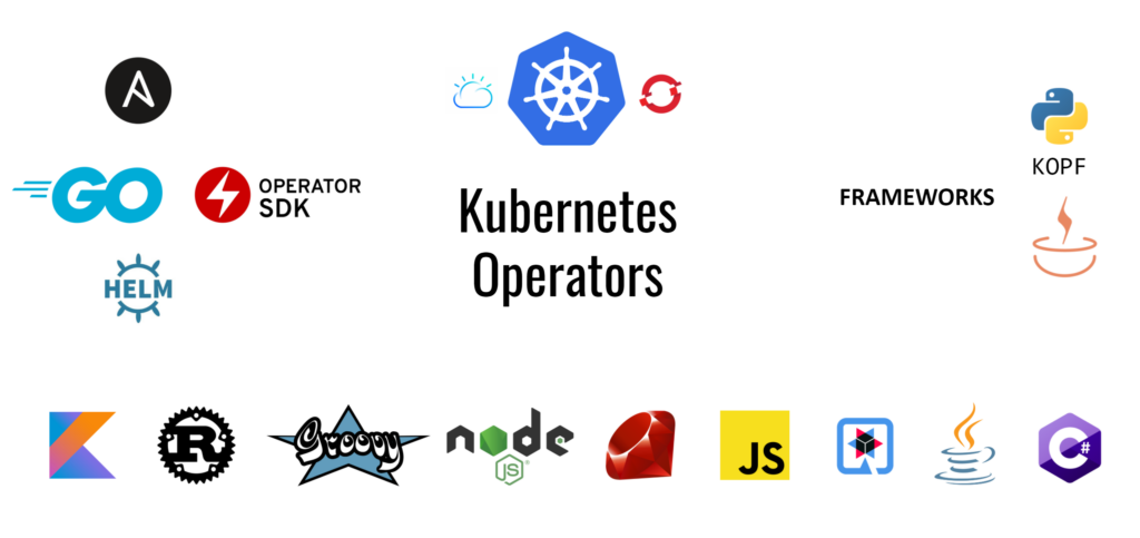 Build Your Kubernetes Operator With The Right Tool | Hazelcast