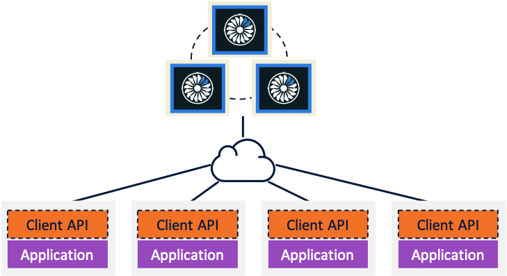 Client-Server deployment model