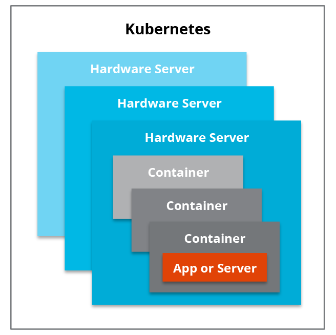 What Is Apache Kafka How Is It Used Hazelcast