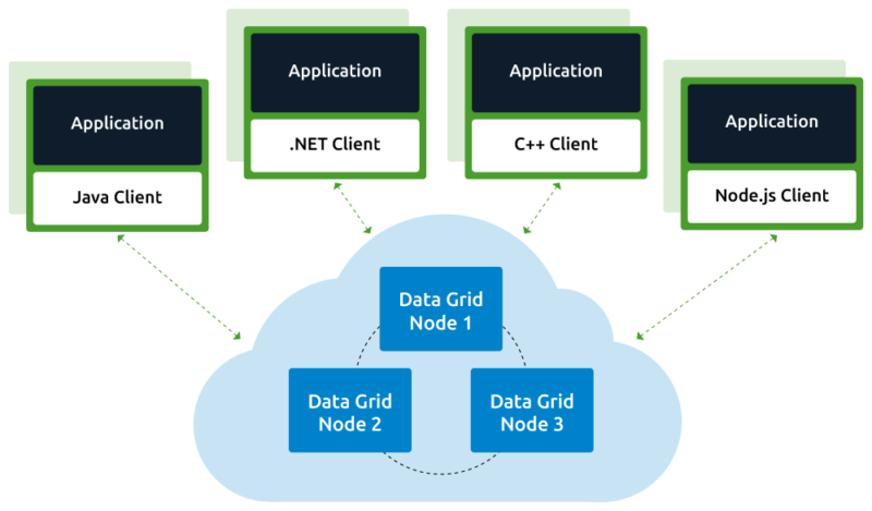 How Does Grid Computing Work?