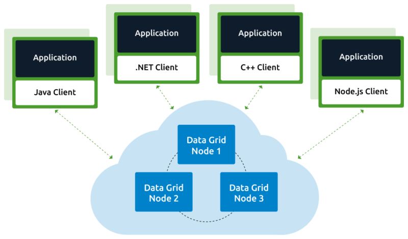 Data Grid Example Diagram