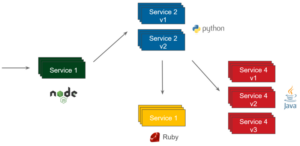 Where Is My Cache? Architectural Patterns For Caching Microservices ...