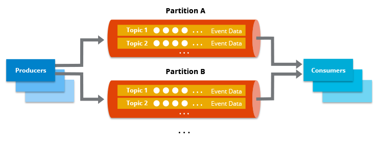 Apache Kafka Diagram