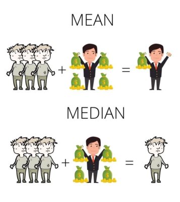 Mean and median