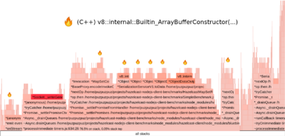 Flame graph for set() 3B scenario (bottleneck highlighted)