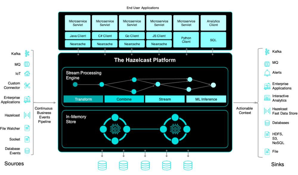 Hazelcast enables the transition to Open Banking