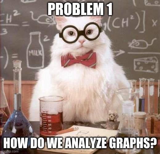 Problem 1. How do we analyze the graphs?