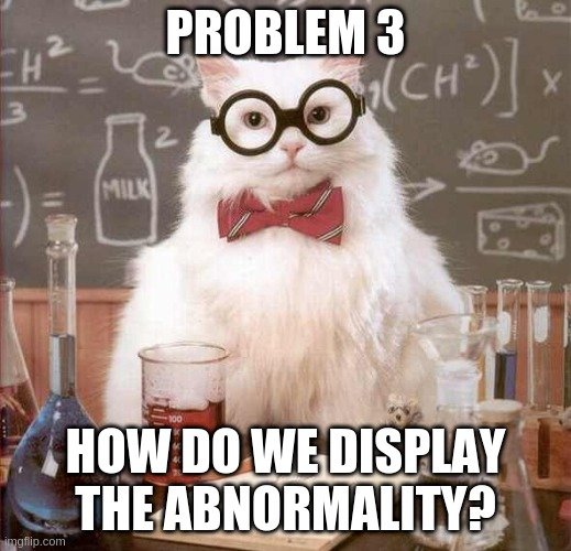 Problem 3. How do we display the abnormality?
