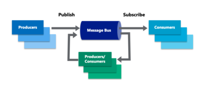 Publish-Subscribe Diagram