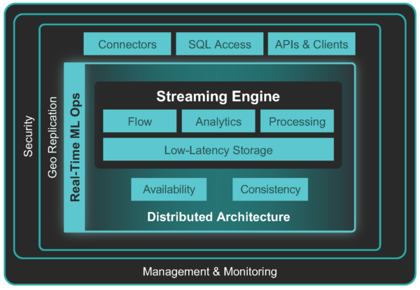 Hazelcast | The Real-Time Data Platform