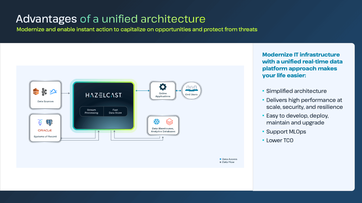 Unified real-time architecture