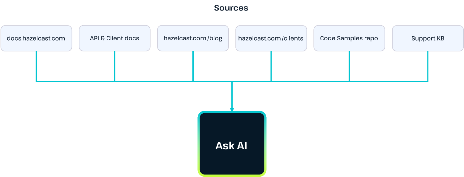 ask-ai-diagram-new