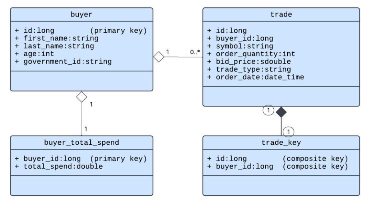 example domain
