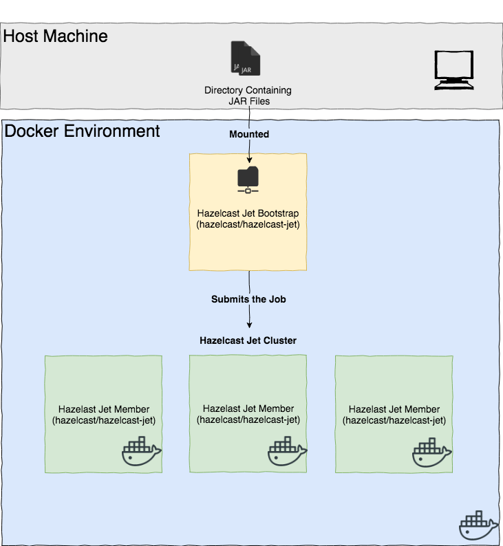 hazelcast.jar